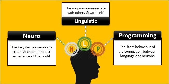 Image result for nlp