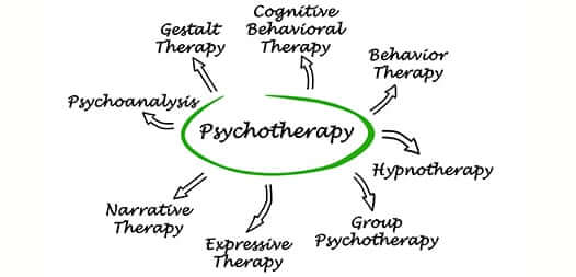Different Client-Centered coaching approaches Client-Centered Coaching approaches